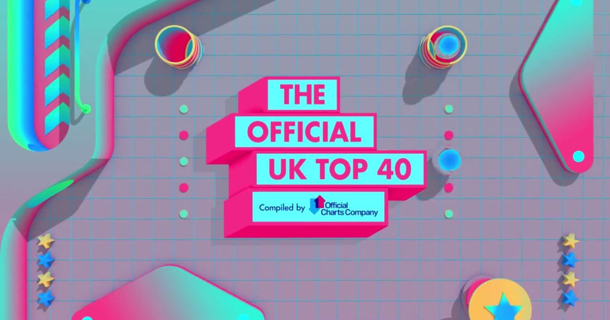 UK Top 40 News The Futz Butler